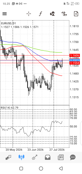 EUR/USD