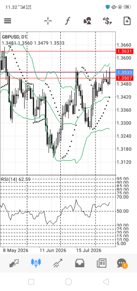 GBP/USD