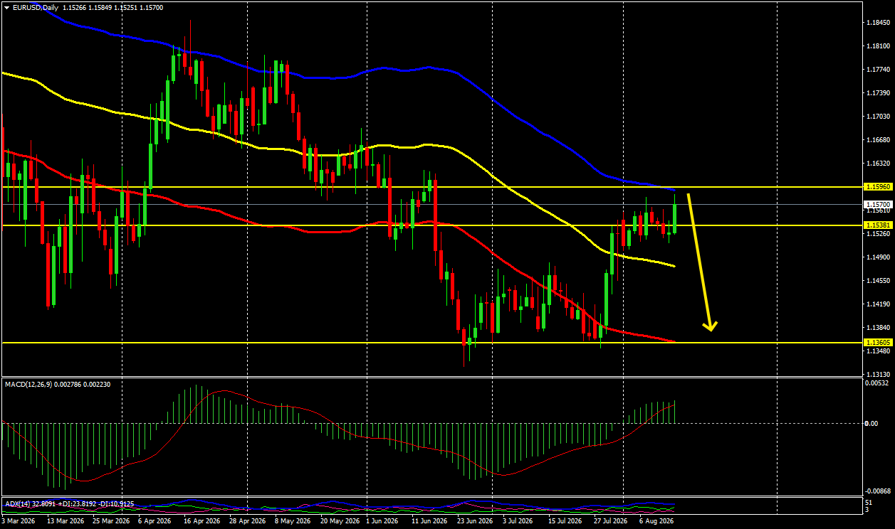 EUR/USD