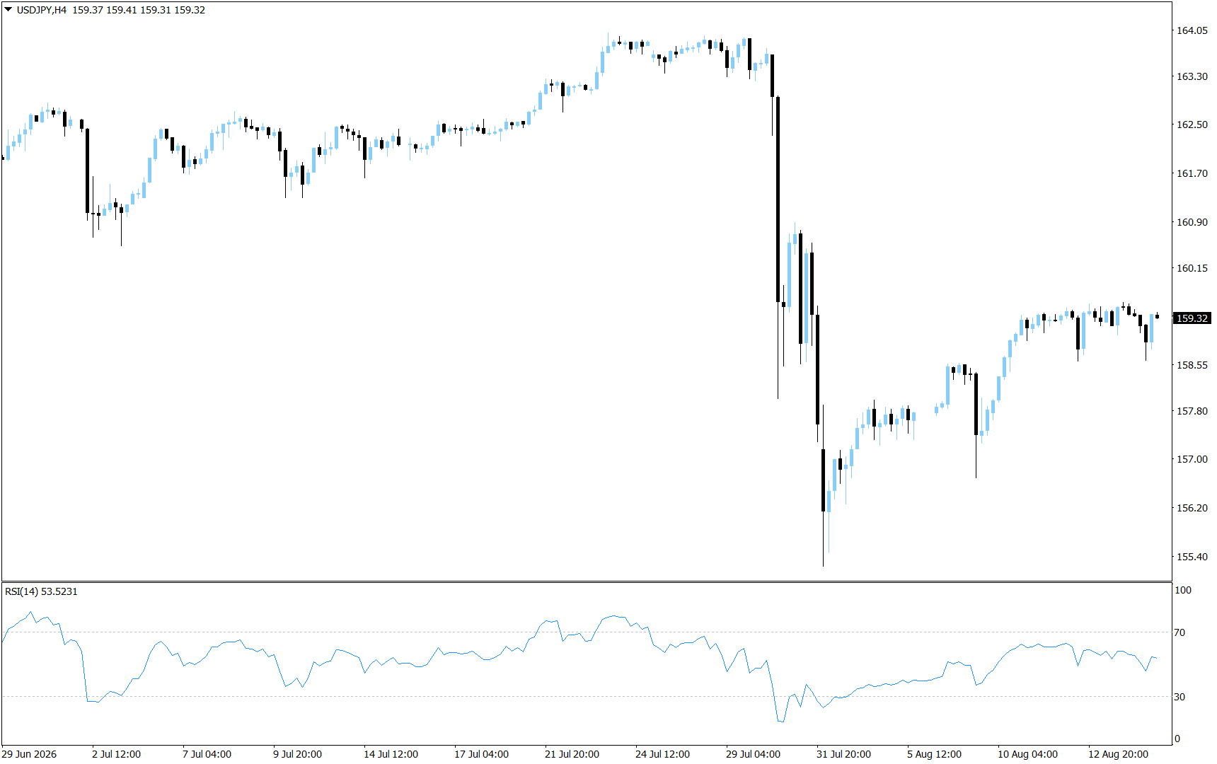 USD/JPY