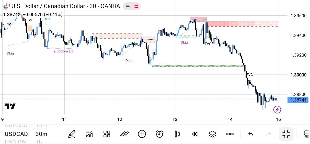 USD/CAD
