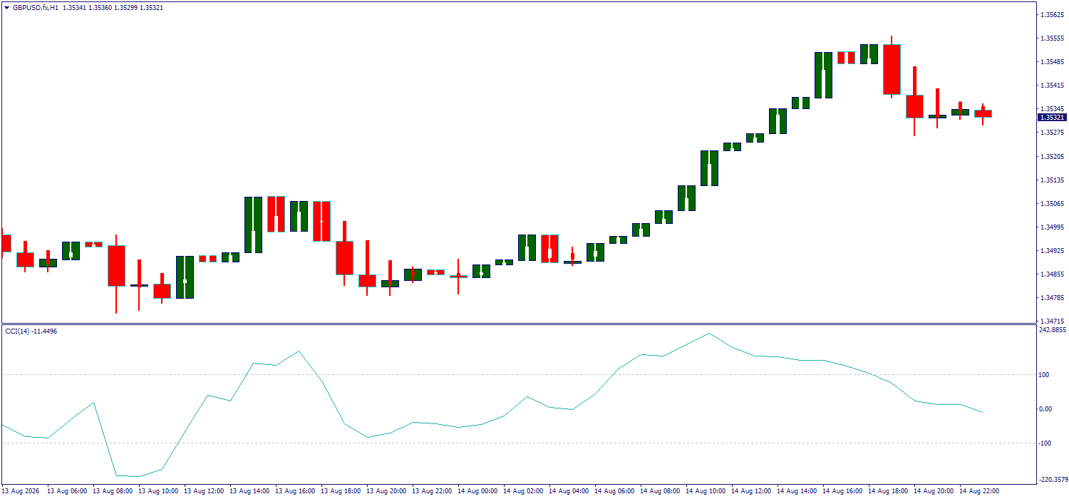 GBP/USD