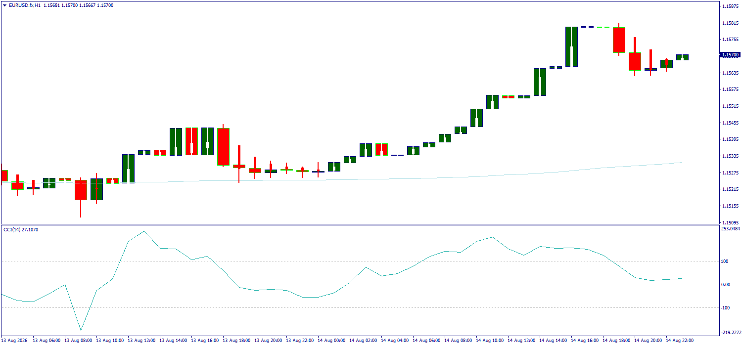 EUR/USD