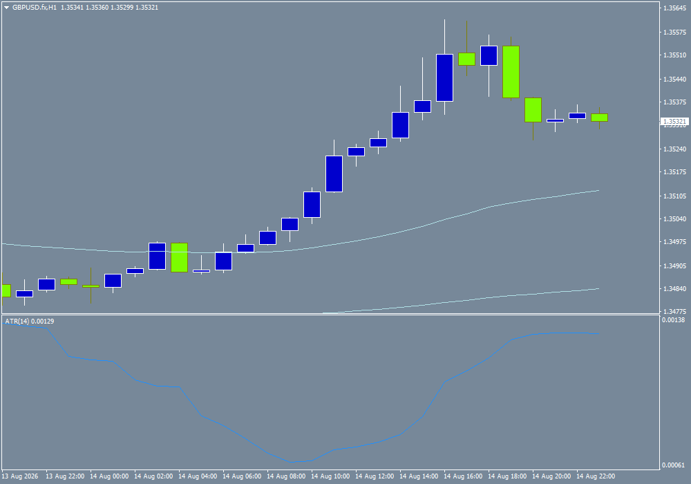 GBP/USD