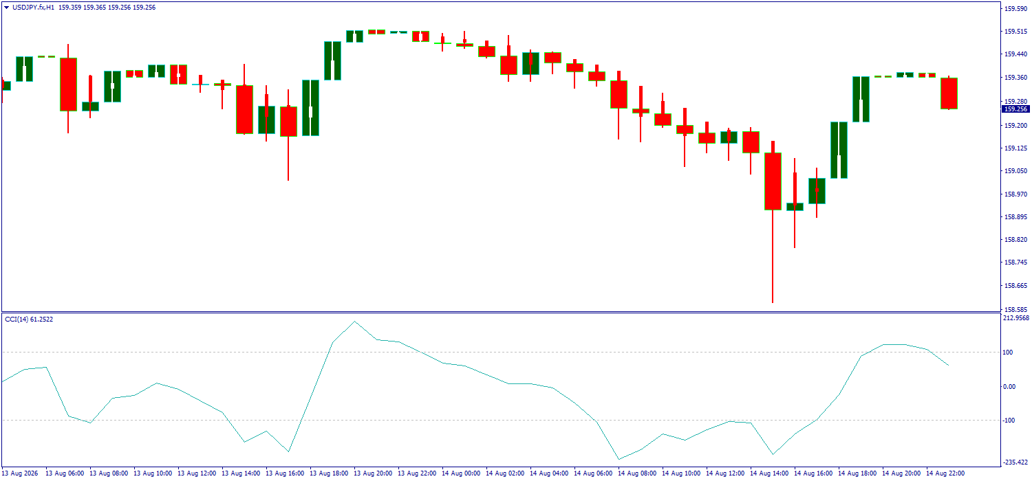 USD/JPY