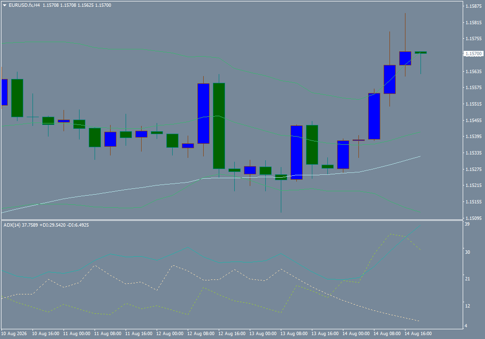 EUR/USD