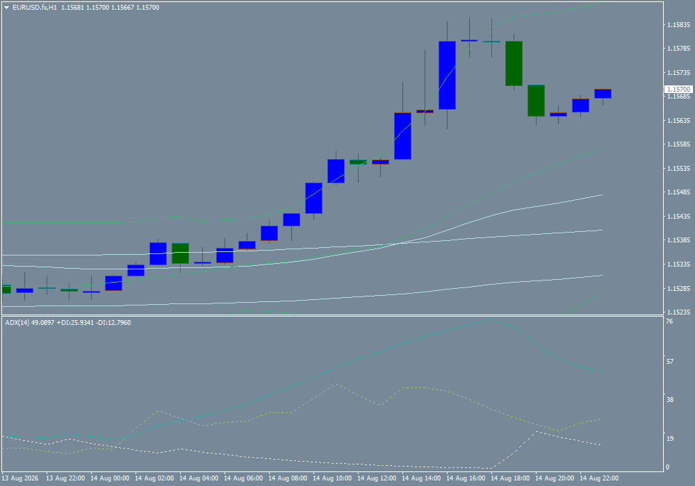 EUR/USD