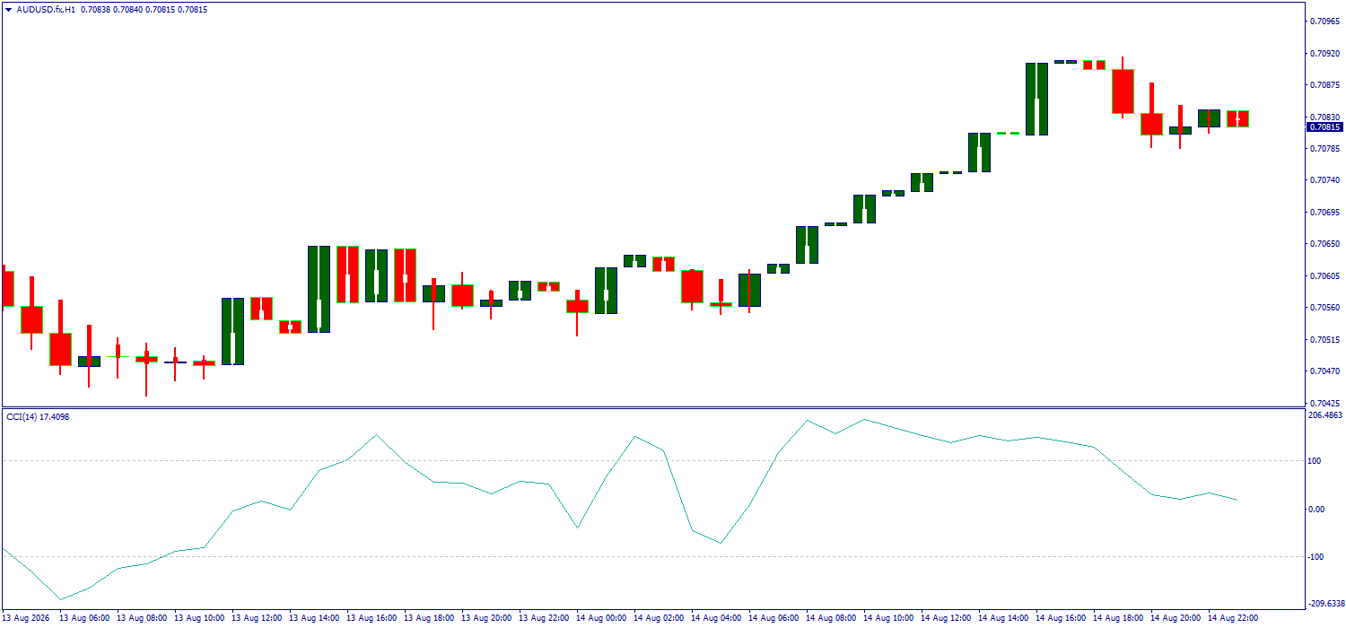 AUD/USD