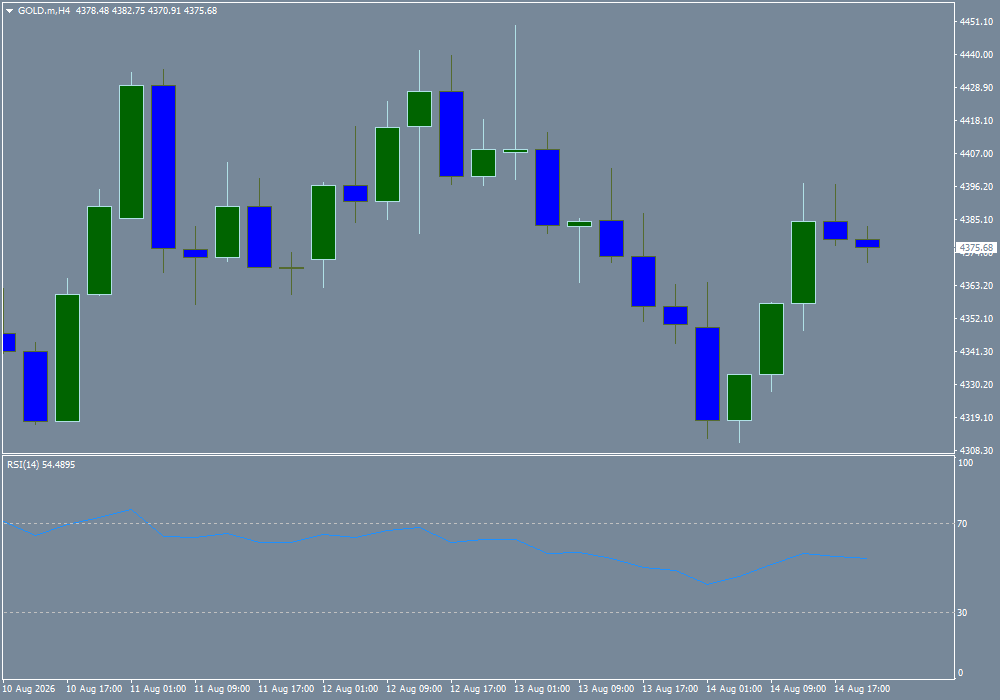 XAU/USD, GOLD