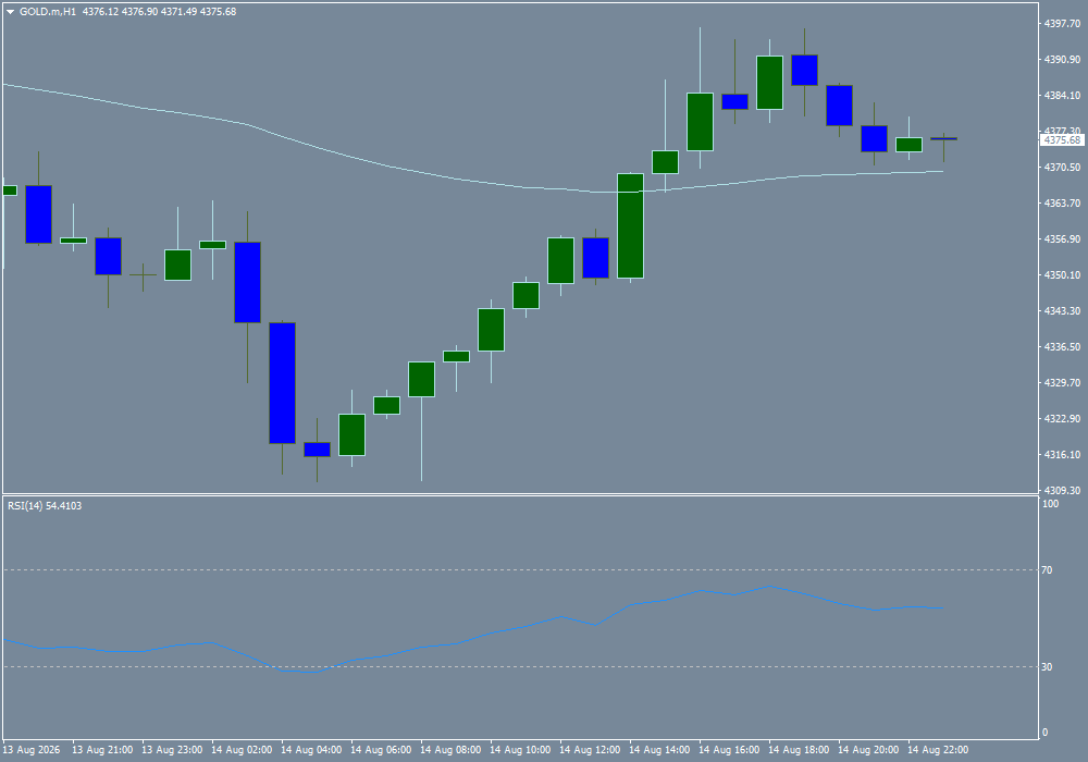 XAU/USD, GOLD
