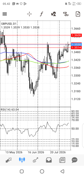 GBP/USD