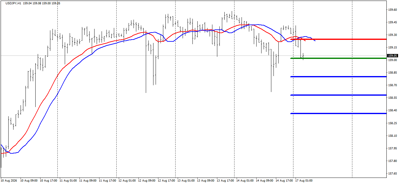 USD/JPY