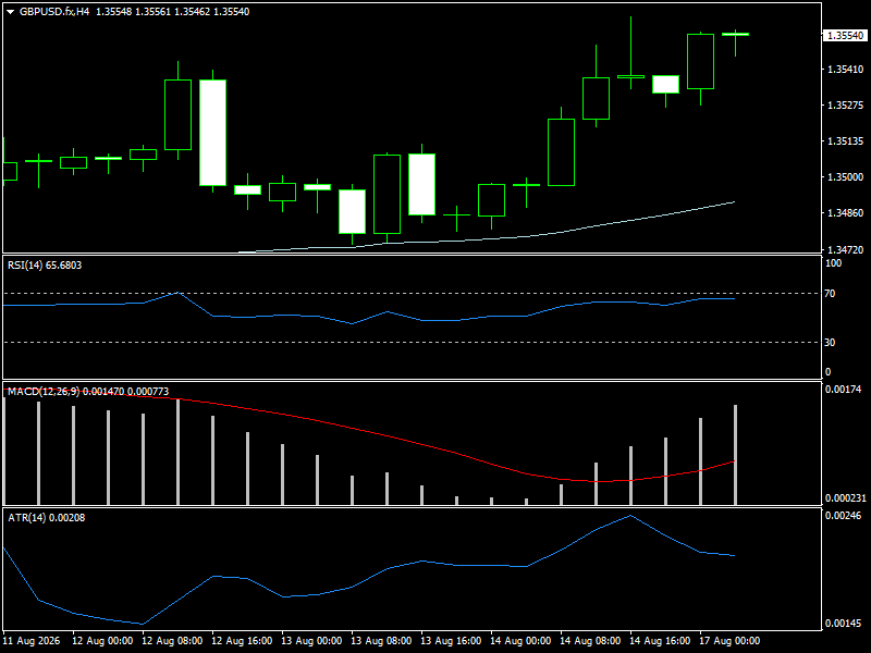 GBP/USD