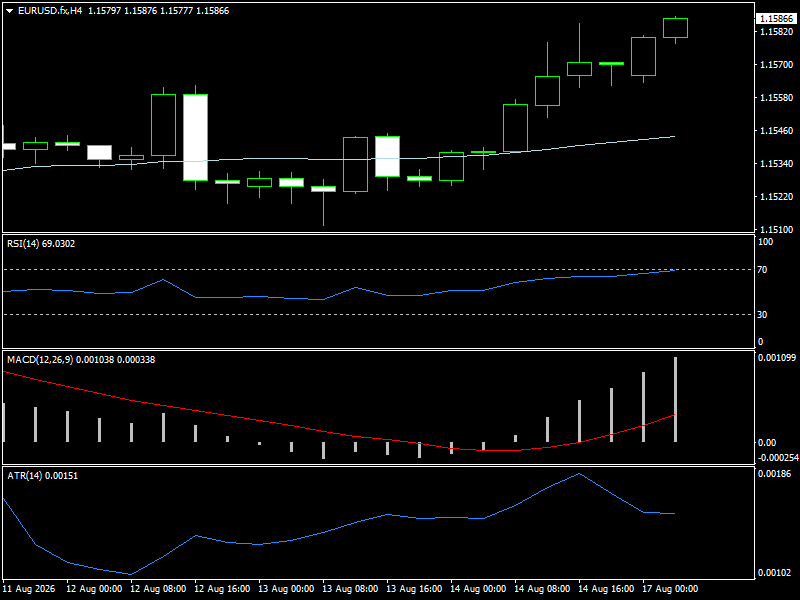 EUR/USD