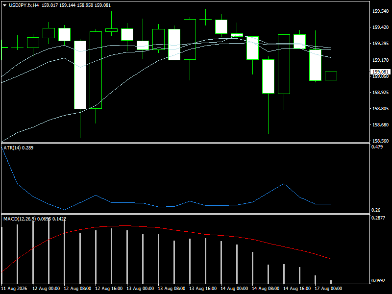 USD/JPY