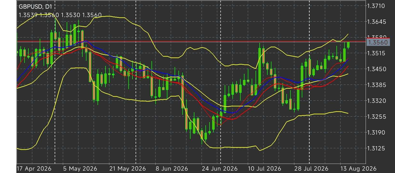 GBP/USD