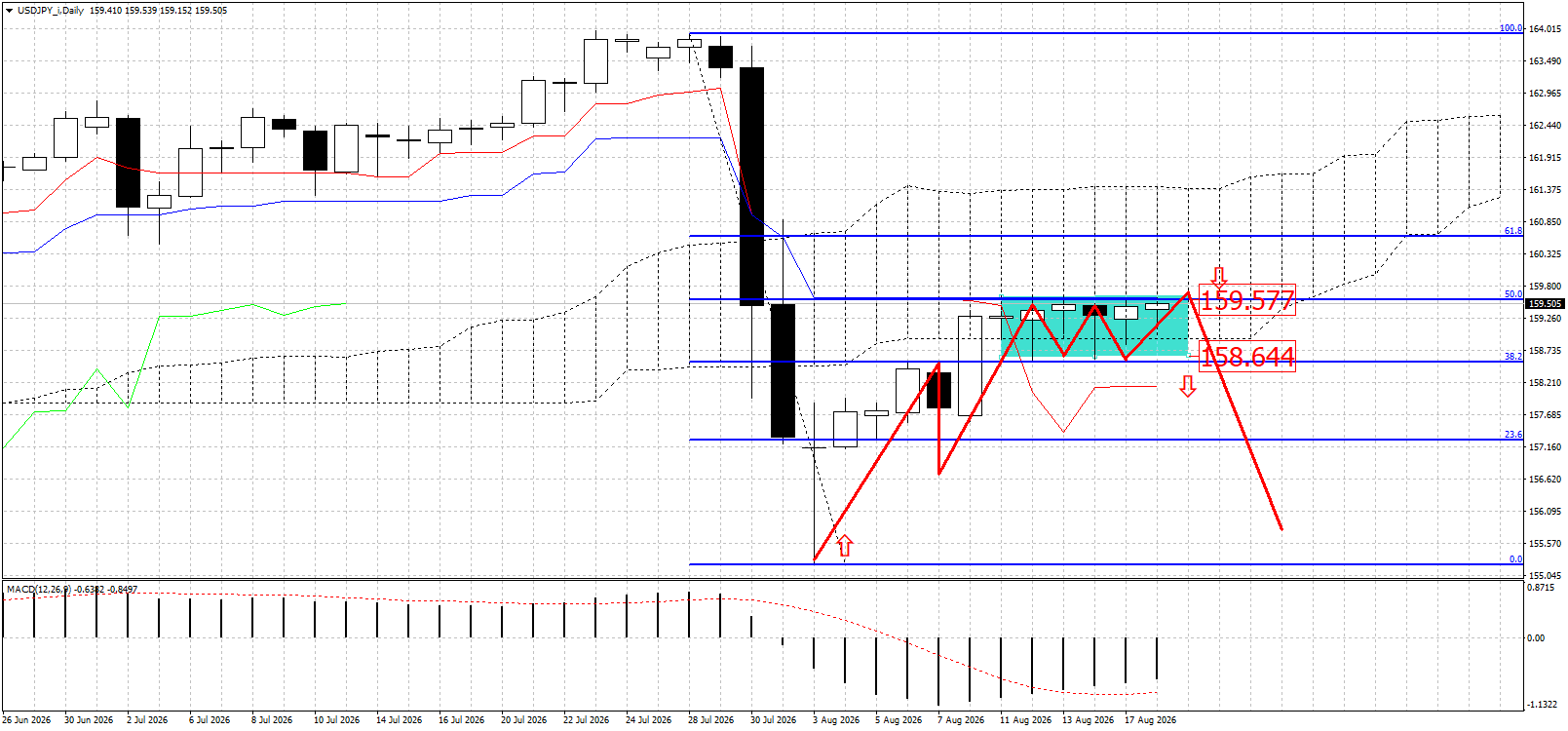 USD/JPY
