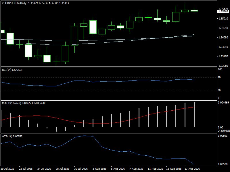 GBP/USD