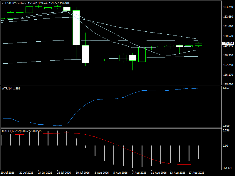 USD/JPY