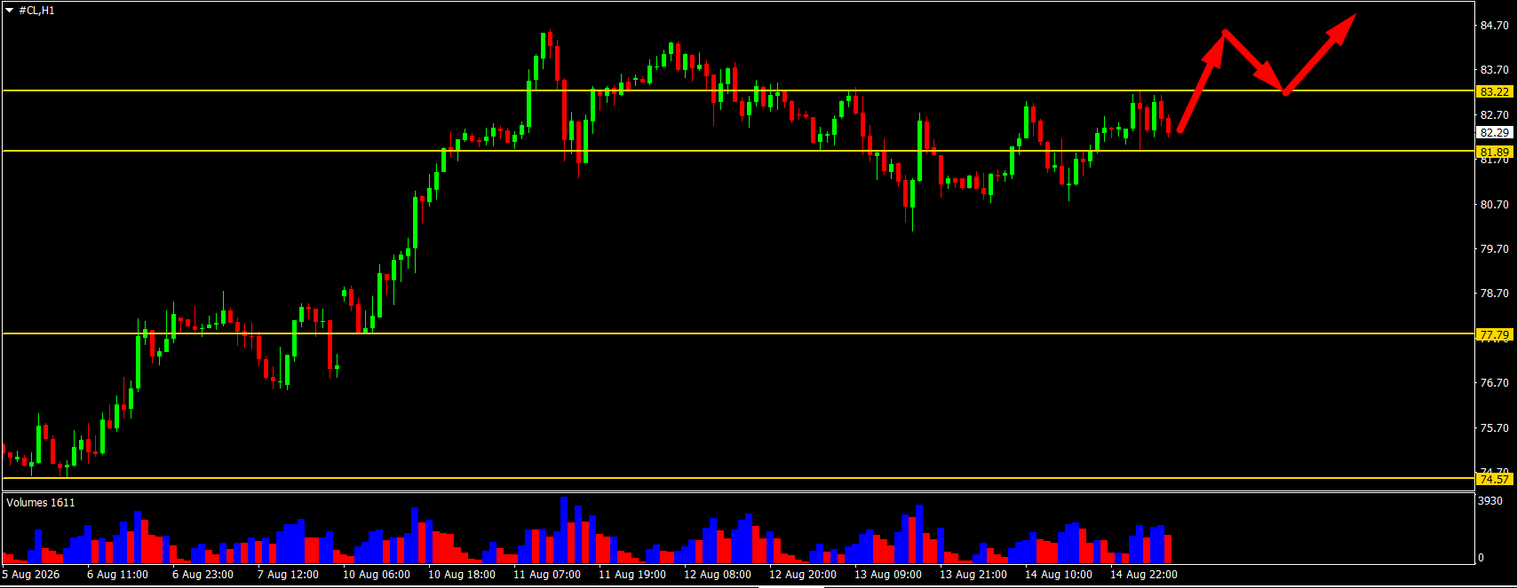 CL/Crude Oil
