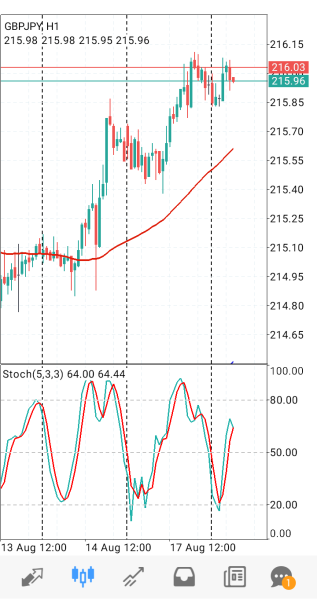 GBP/JPY