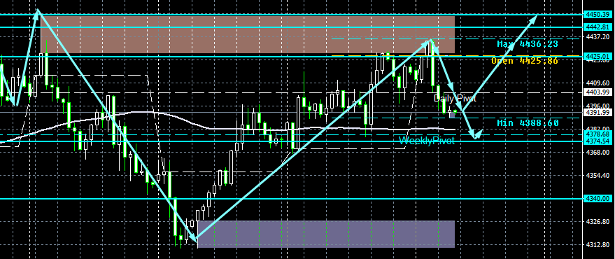 XAU/USD, GOLD