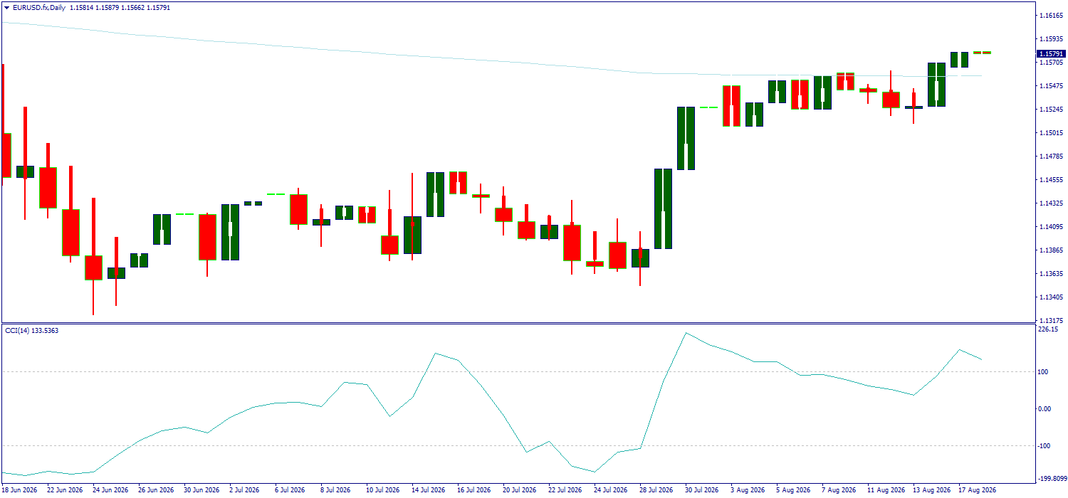EUR/USD