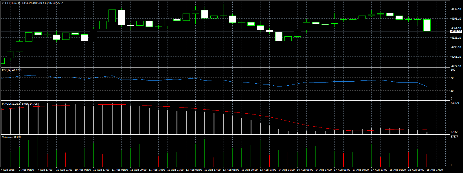 XAU/USD, GOLD