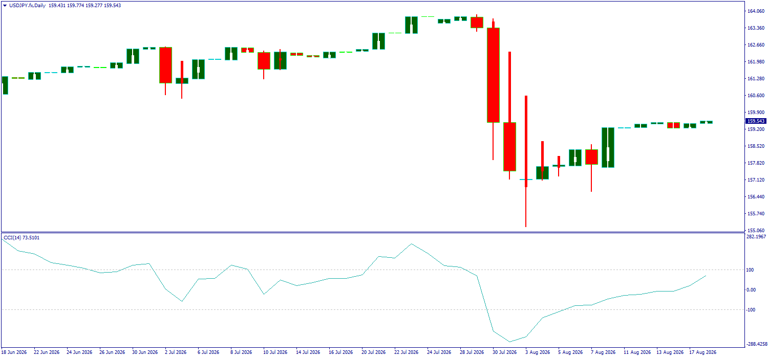 USD/JPY