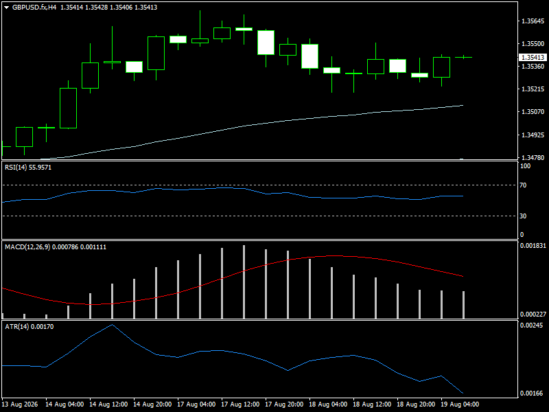 GBP/USD