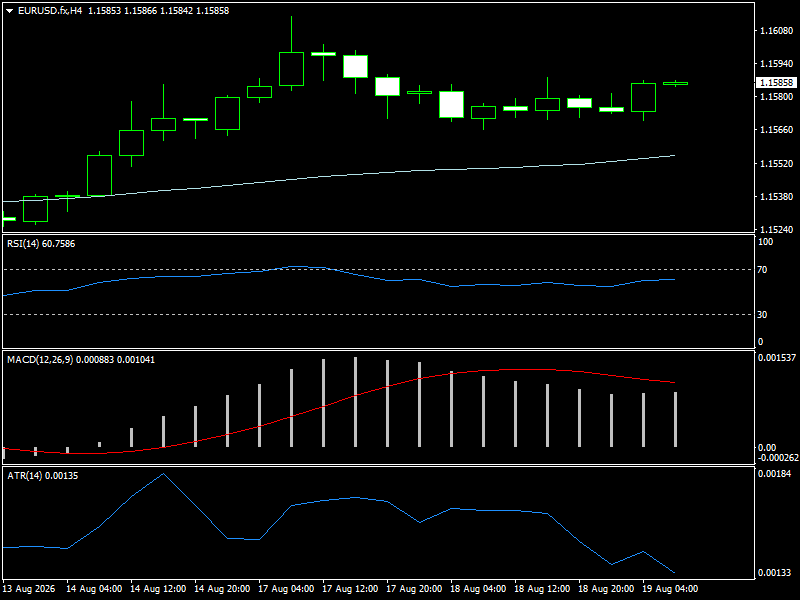 EUR/USD