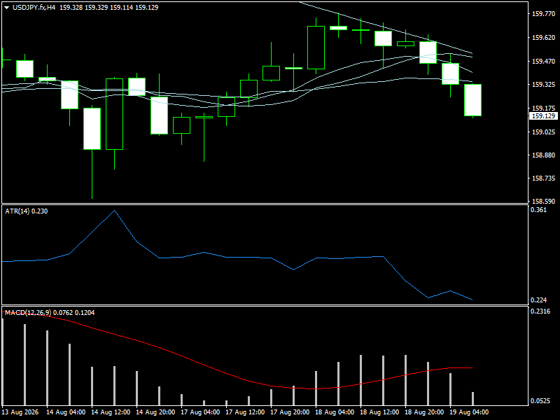 USD/JPY