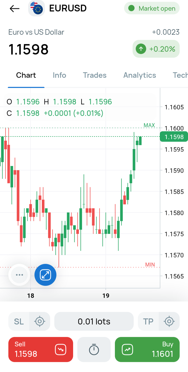 EUR/USD