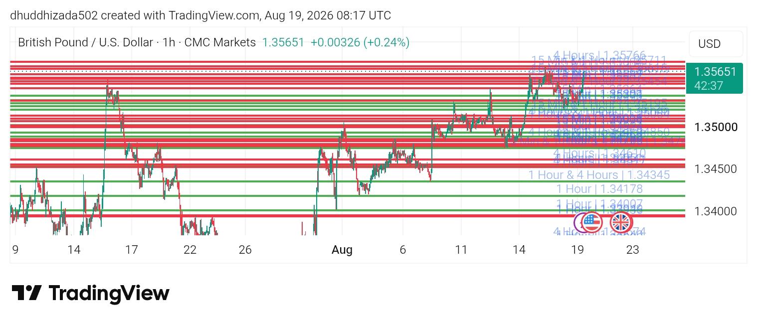 GBP/USD