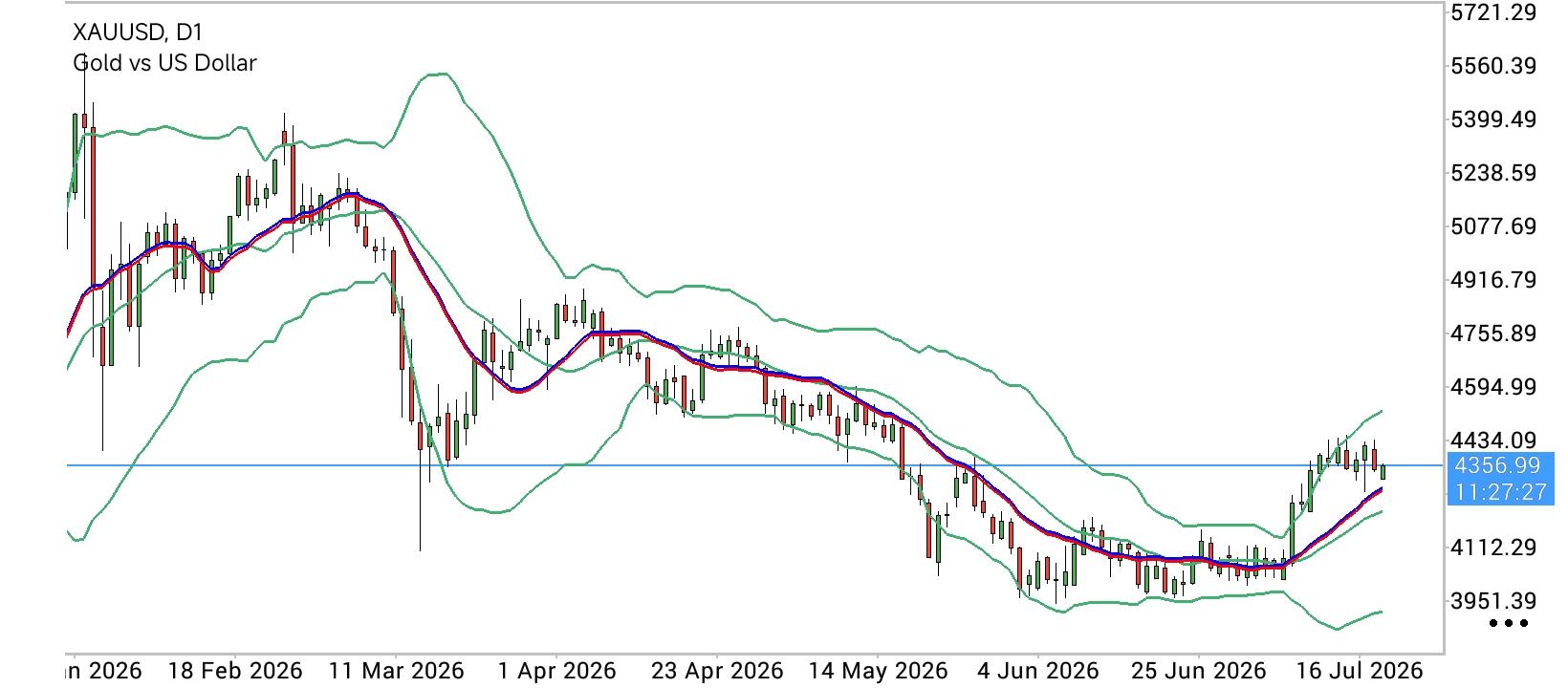 XAU/USD, GOLD