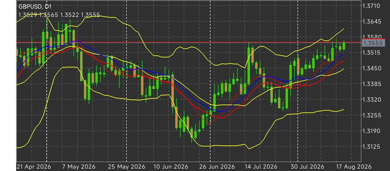 XAU/USD, GOLD