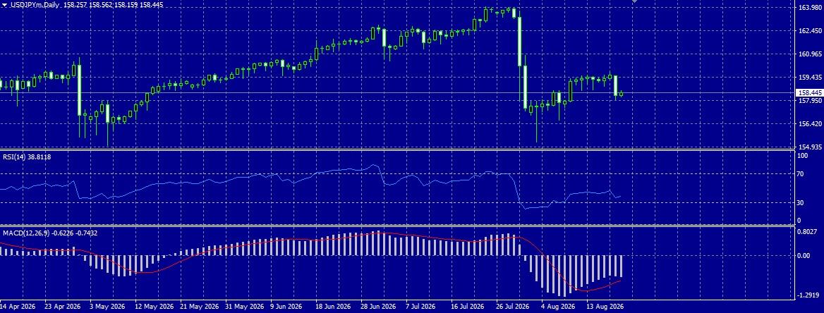 USD/JPY