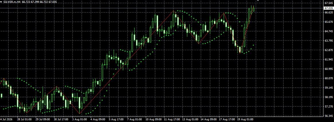 XAG/USD, SILVER