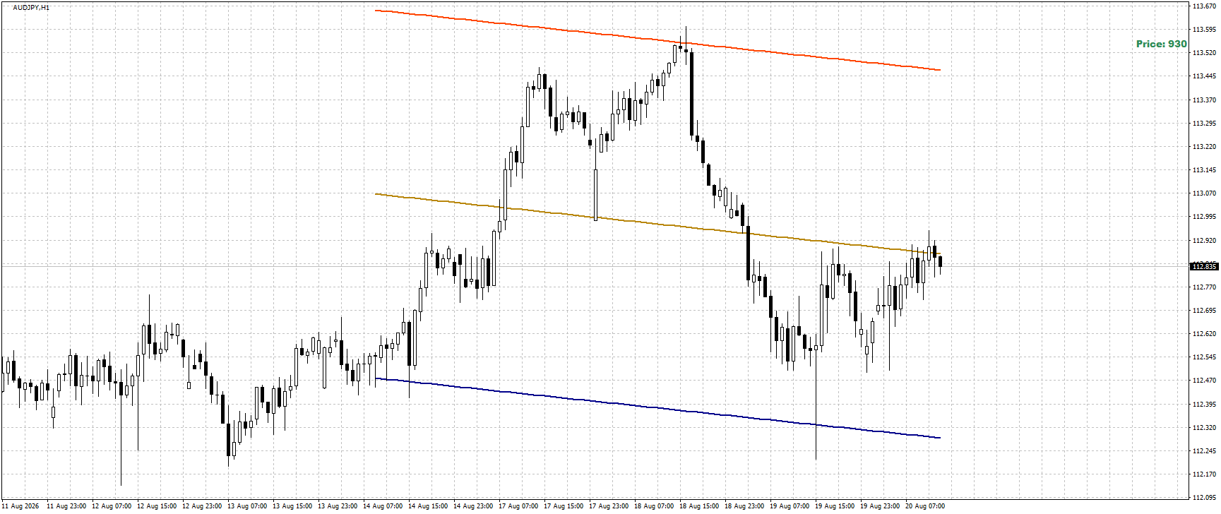 AUD/JPY