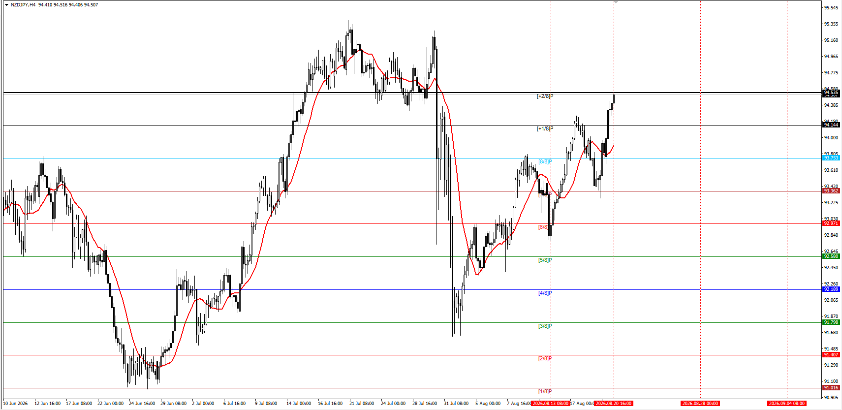 NZD/JPY