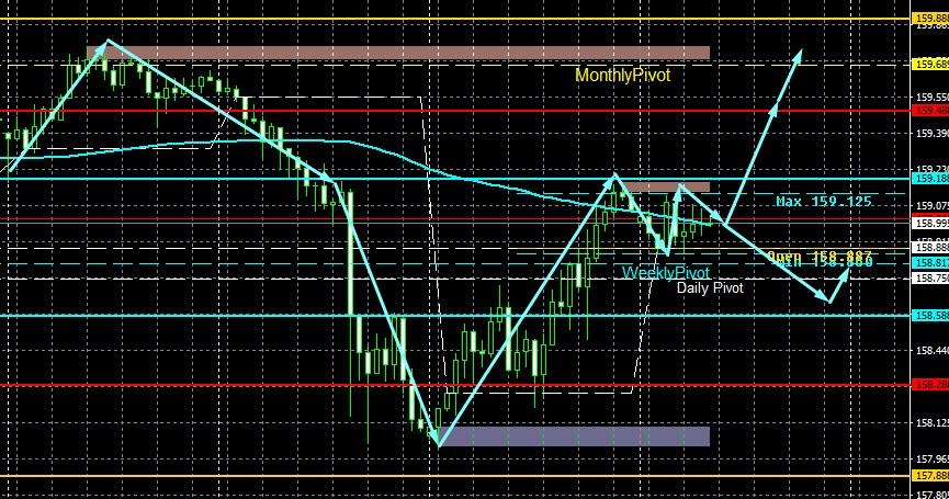USD/JPY