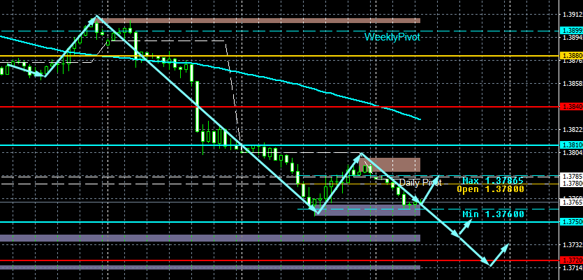 USD/CAD