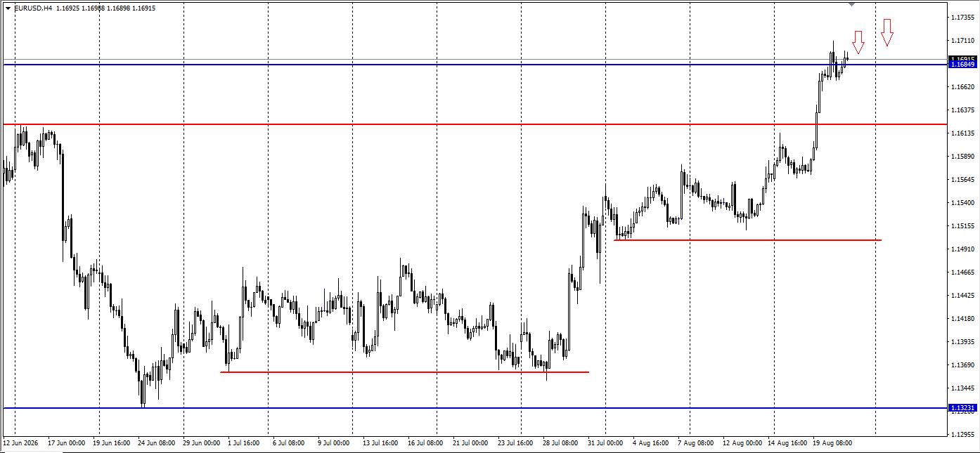 EUR/USD