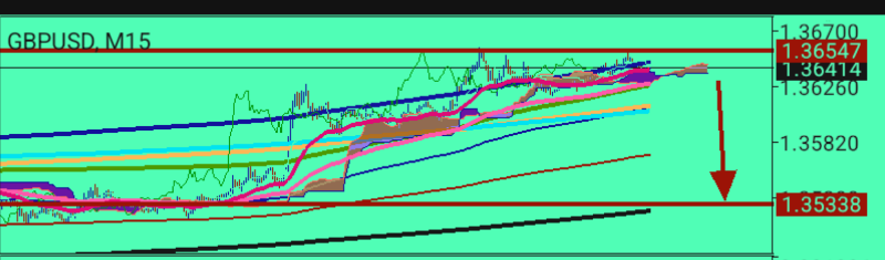 GBP/USD
