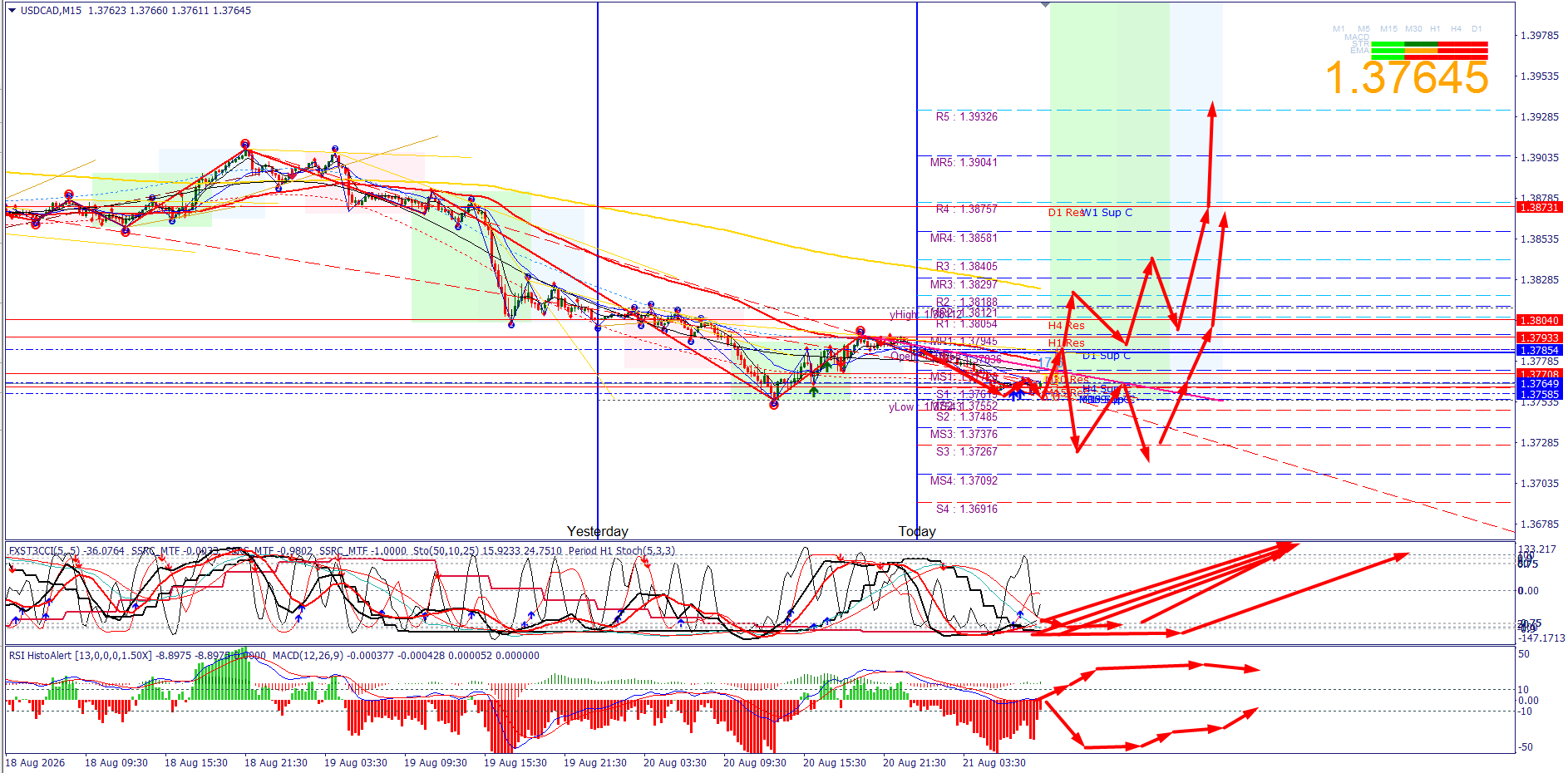 USD/CAD