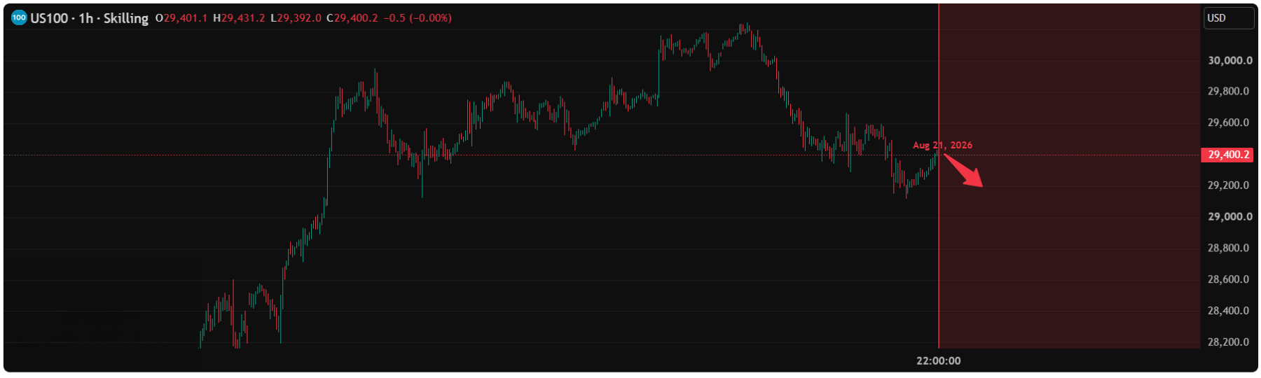 Don't panic - buy stocks!