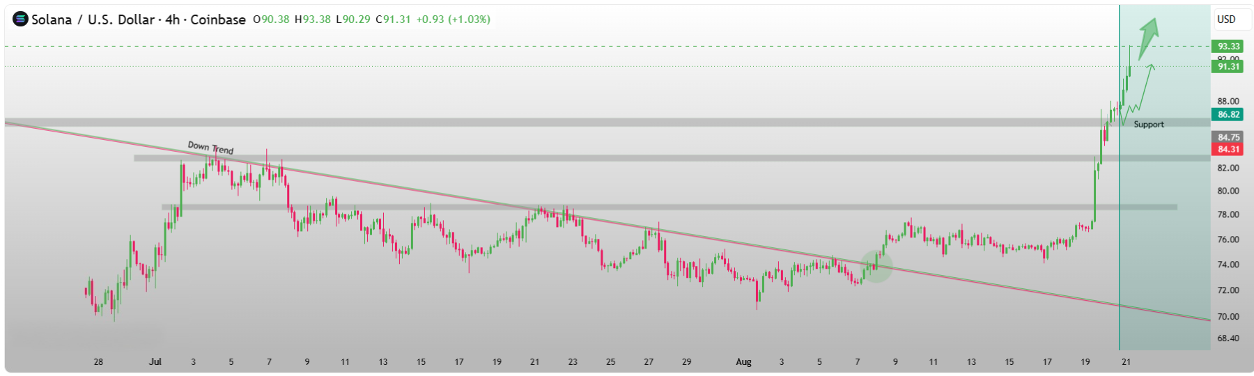Bitcoin life by valdamudi #BTC