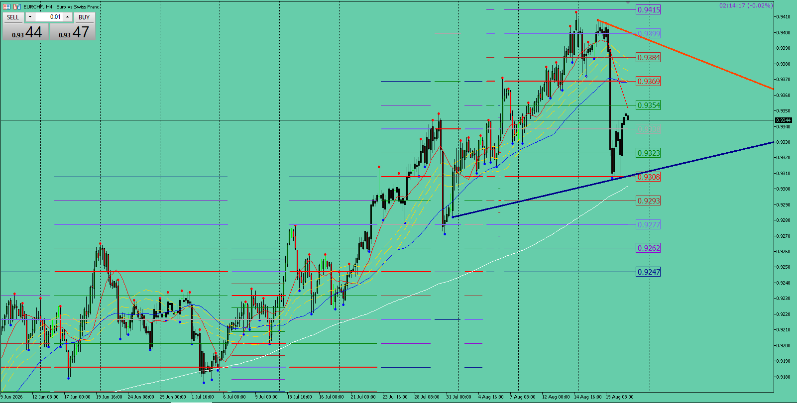 EUR/CHF