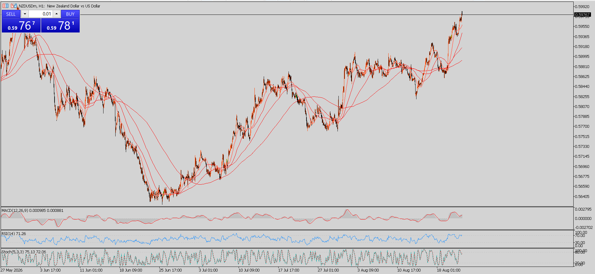 NZD/USD