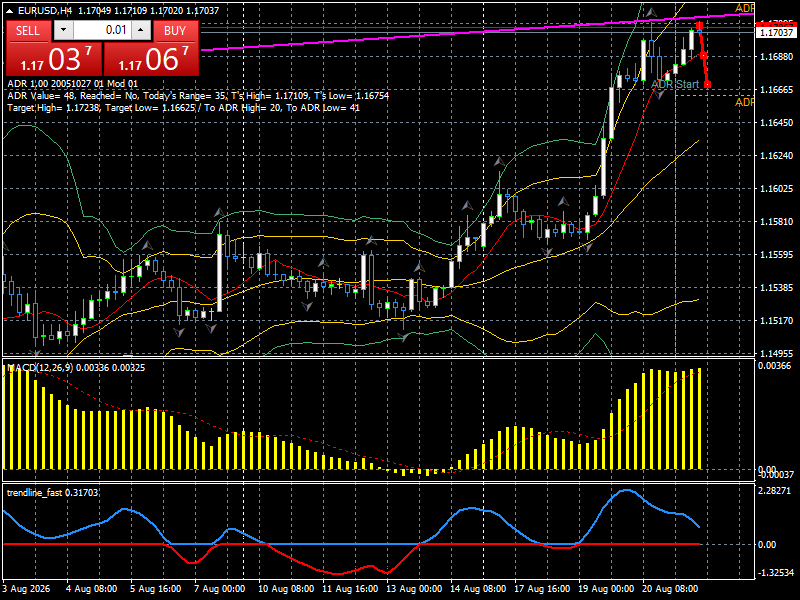 EUR/USD
